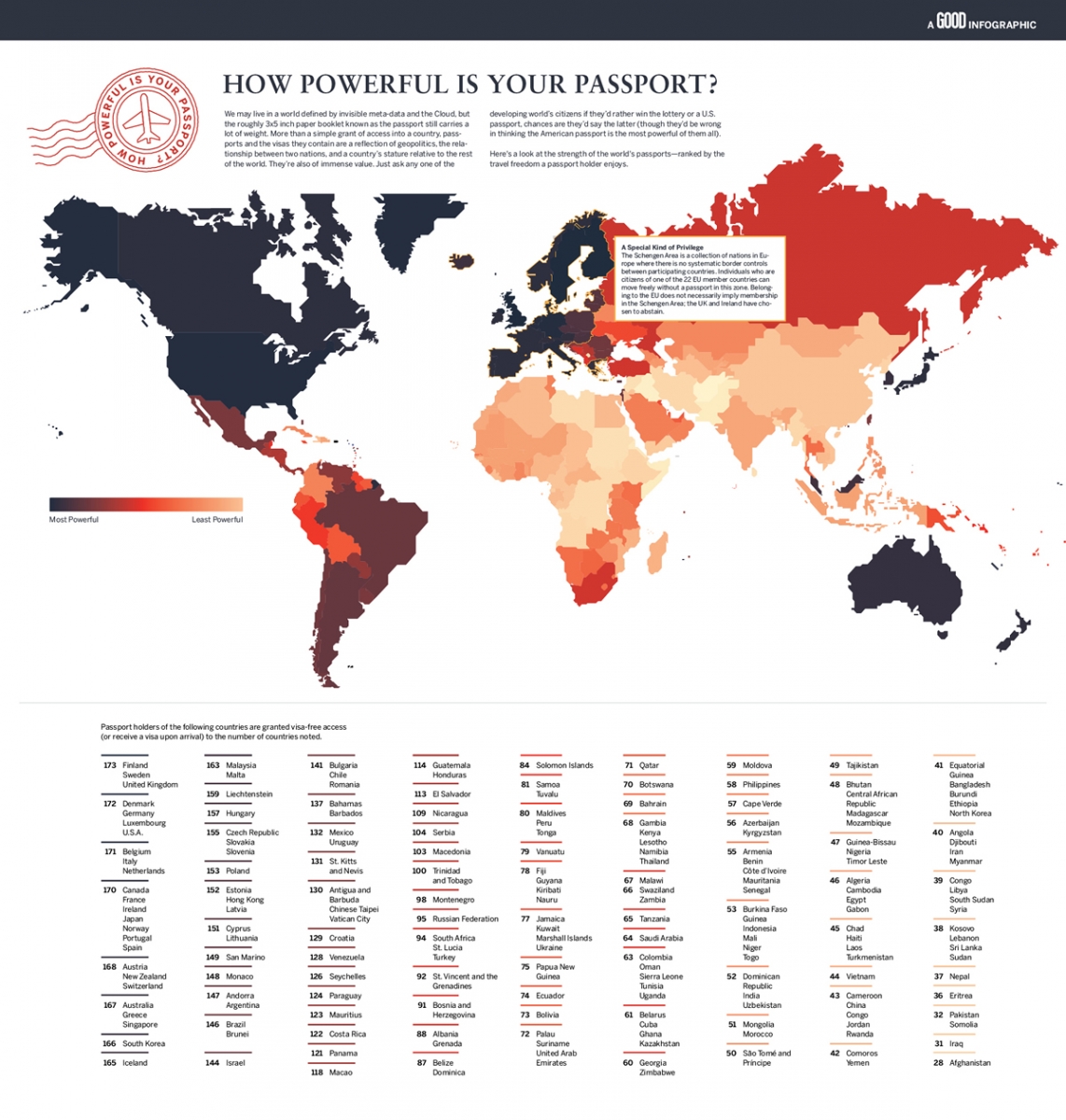 Free Visa