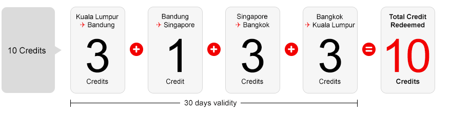 AirAsia asean pass example