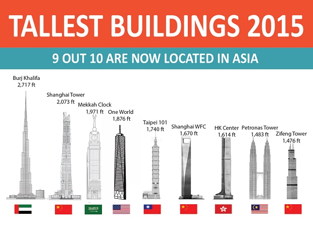Worlds_tallest_buildings_2015_infographict
